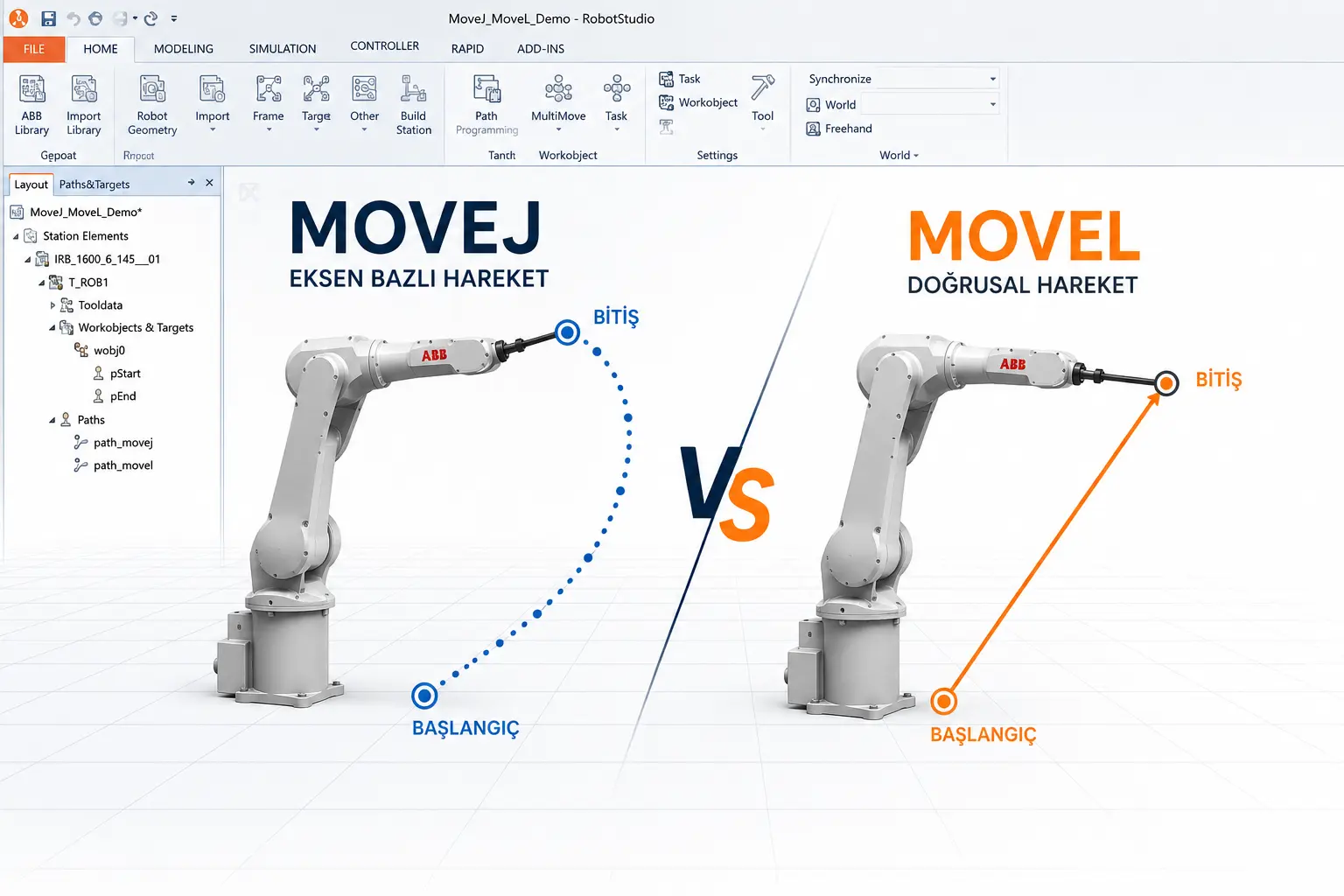 ABB RobotStudio ortamında MoveJ ve MoveL robot hareket komutlarının karşılaştırmasını gösteren görsel.